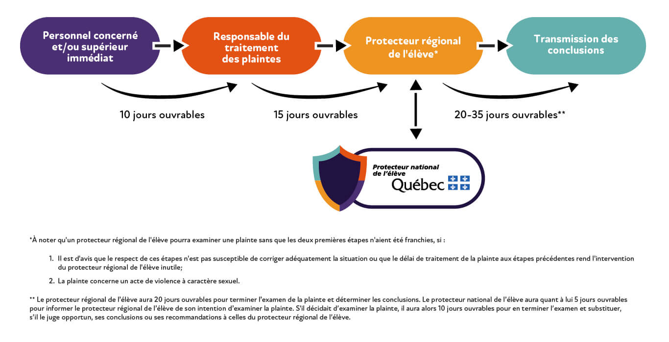 202308_PNE_ProcessusPlainte_FR